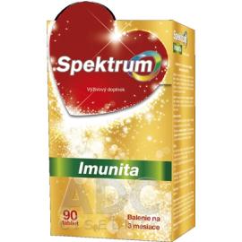 Spectrum Immunity 90tbl.