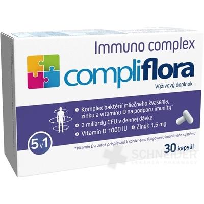 complimlo Immuno complex